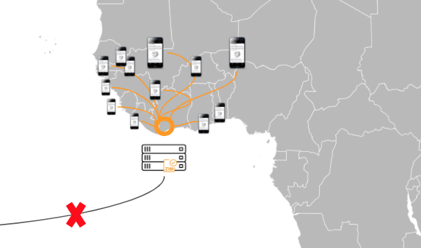 A map of the gulf of guinea showing cell phones across West Africa. They all connect to a server in Ivory Coast, and the connection from this server to the rest of the world has a red cross on it.